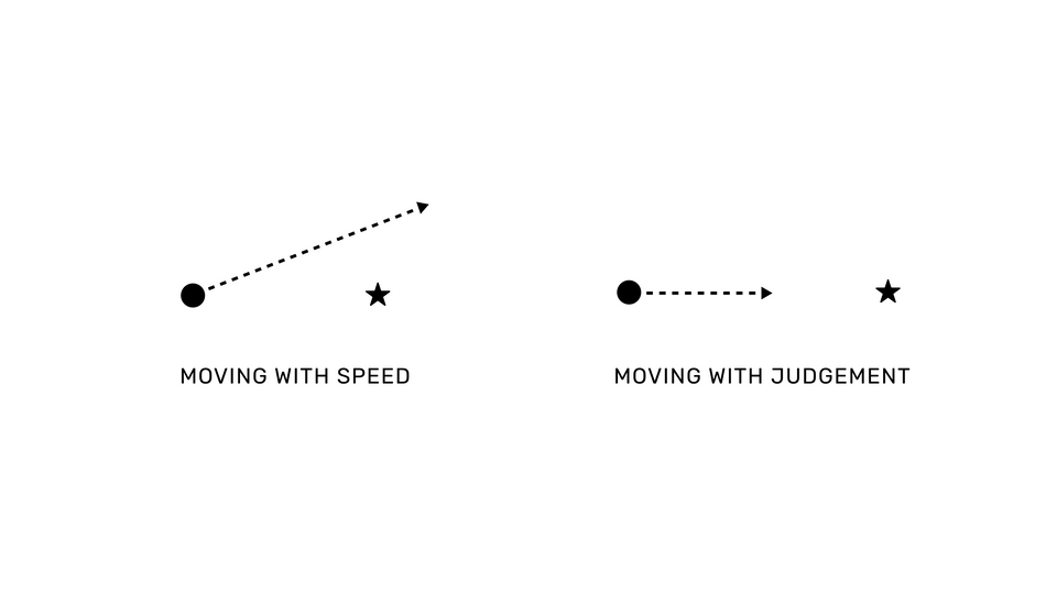 Moving with speed, Moving with judgement